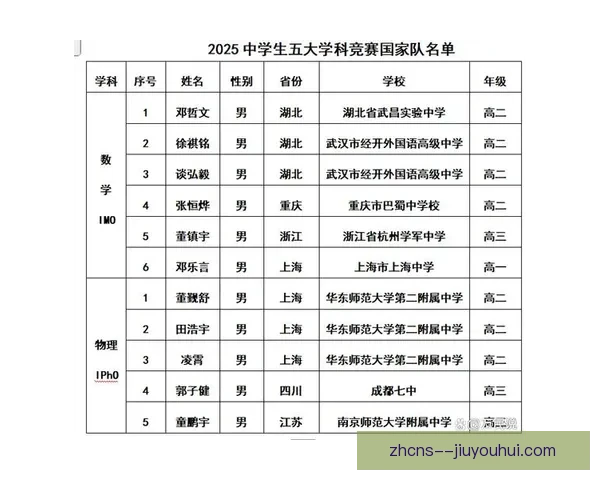 透视国家队最新大名单五大亮点看阵容升级新信号与未来走向全解析 透视国家队最新大名单五大亮点看阵容升级新信号与未来走向全解析